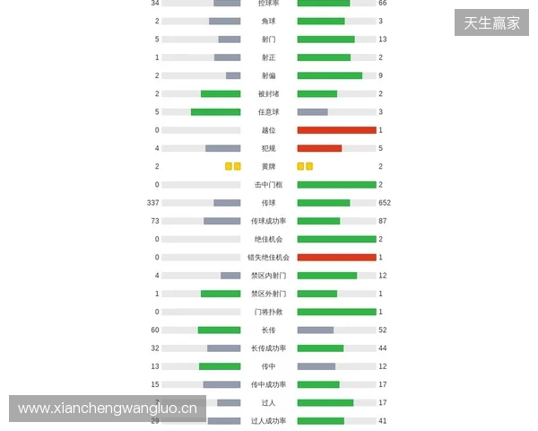剑南春｜阿森纳1-0埃弗顿，哲凯赖什点射，特罗萨德中柱